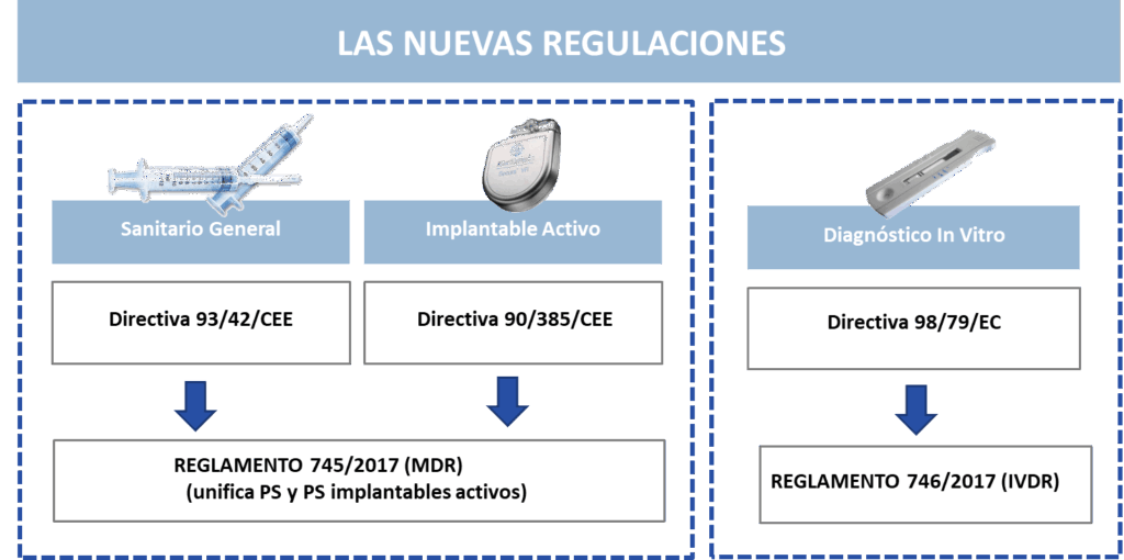 Nuevas regulaciones: Productos sanitarios - Qualipharma