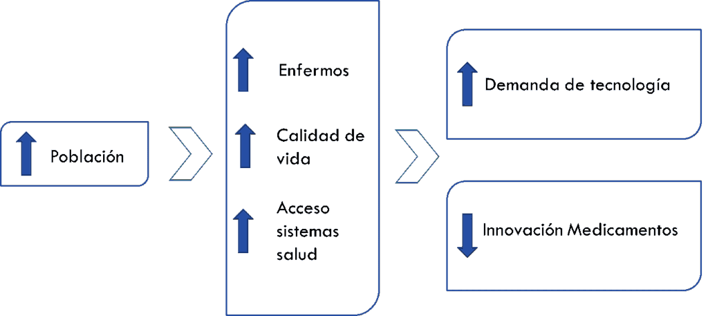 Innovación medicamentos: productos sanitarios - Qualipharma