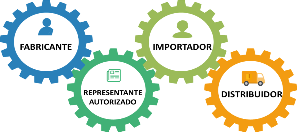 Reglamento productos sanitarios - Qualipharma