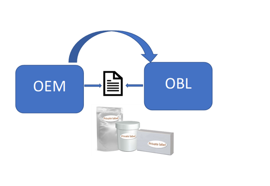 Repaso al nuevo reglamento de Productos Sanitarios: cambios clave (parte III)